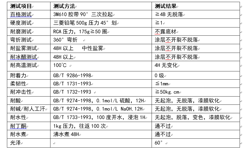 不锈钢柜防指纹油